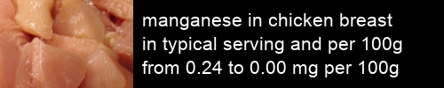 manganese in chicken breast information and values per serving and 100g